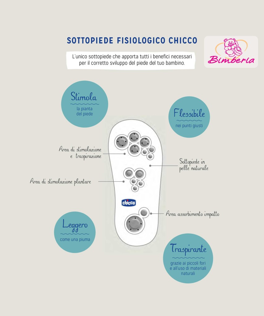 scarpe fisiologiche chicco